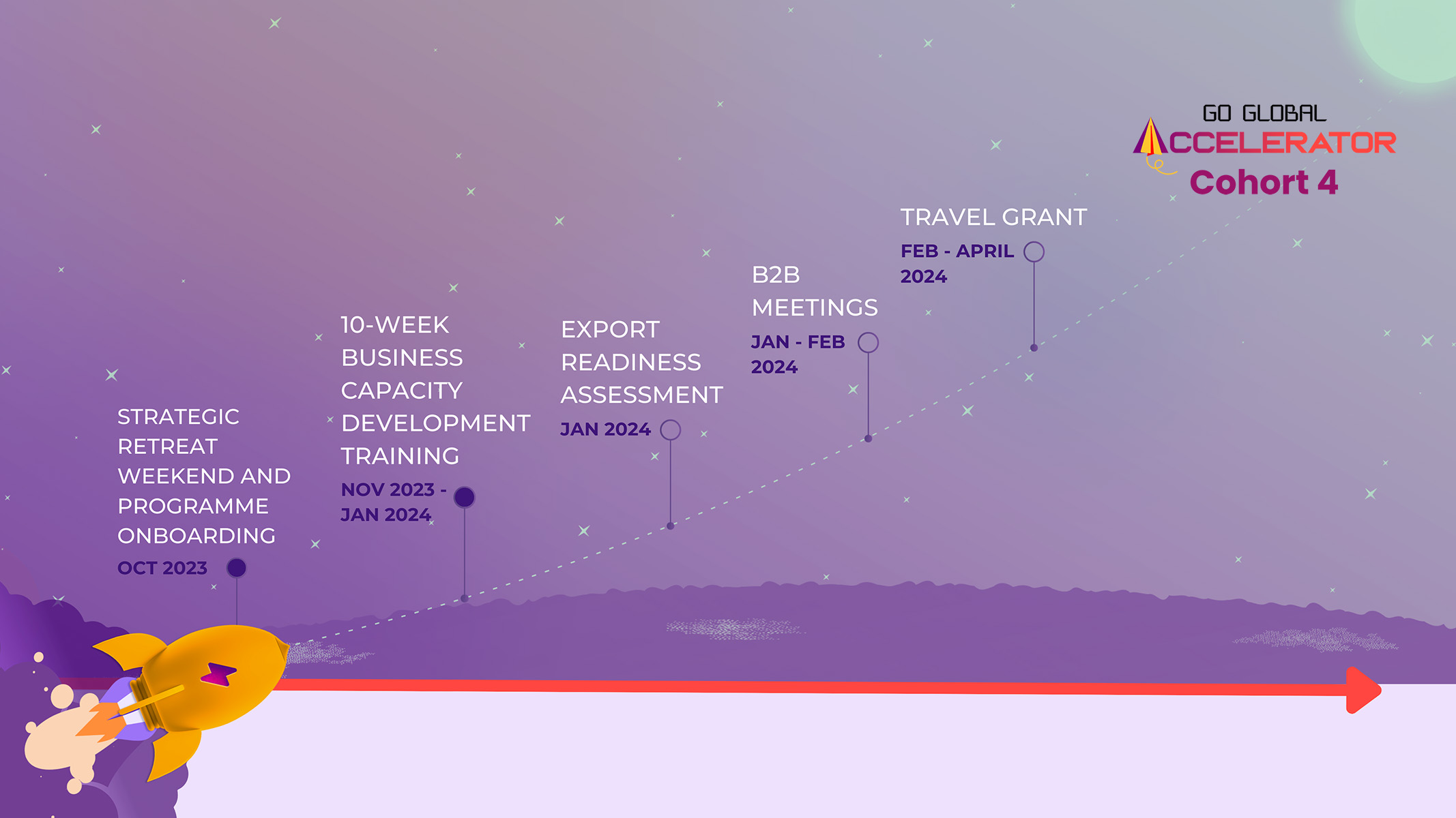 GGA4 - Programme Roadmap Go Global Accelerator Programme - 2023